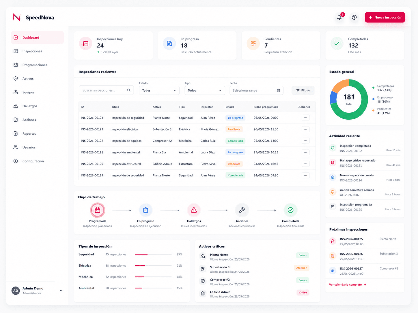 Plataforma de gestión de inspecciones